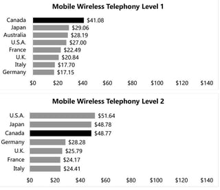 Mobile_Wireless_Telephony_Comparison.jpg