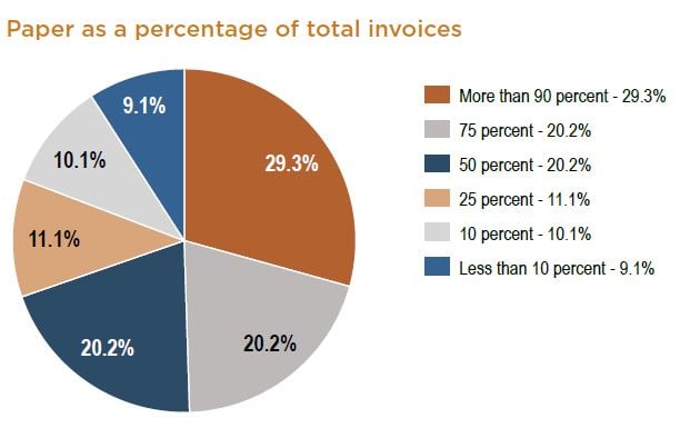 Paper_as__Percent_of_Invoices.jpg