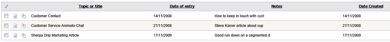 Hitlist Indexed Documents
