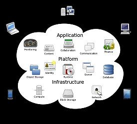 4 Reasons For Small Business (SMB) To Consider Cloud IT Services