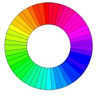 Choosing Your Colour MFP   7 Key Questions