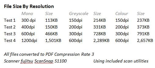 High Scanning Resolution Massacres E mail