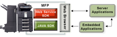 HyPAS application overview resized 600