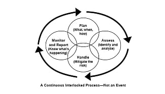 IT Network Acquisition Using Leasing Builds Flexibility