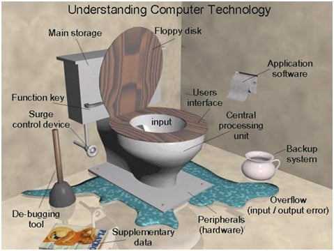 IT Network Systems  Are Like Toilets (Graphic)