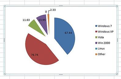 Operating Systems Used   IT Survey