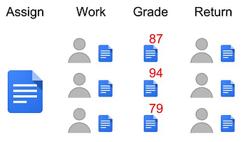 Classroom By Google resized 600