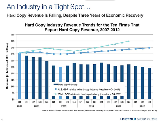 Photizo Print Industry Decline
