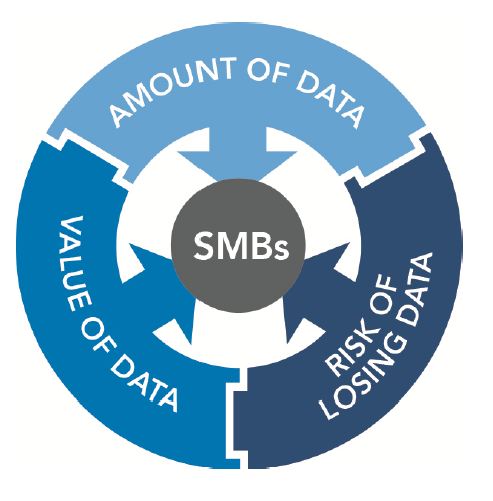 Small Business data backup