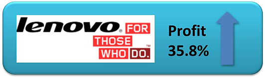 Lenovo Quarterly Profit Up 35.8% resized 600