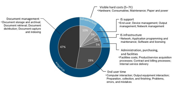 The Unseen Costs of Document Workflows Are Opportunities resized 600