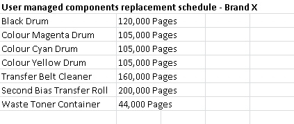 Brand X Component User Replacement Schedule.jpg