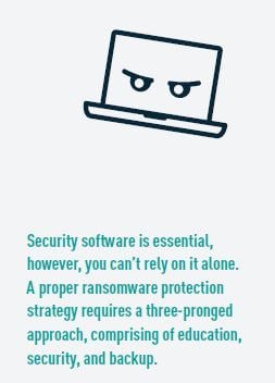 Cryoto_Ransomware_attacks_Datto_Image.jpg