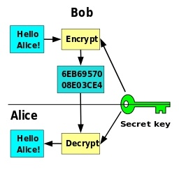 Symmetric_key_encryption.jpg
